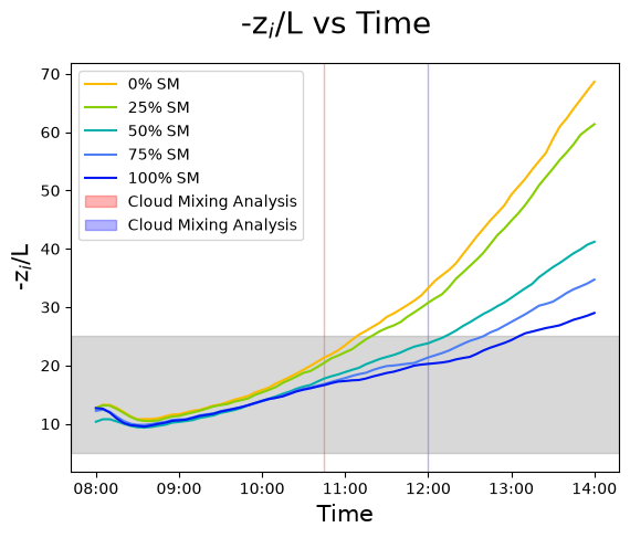 convective rolls plot